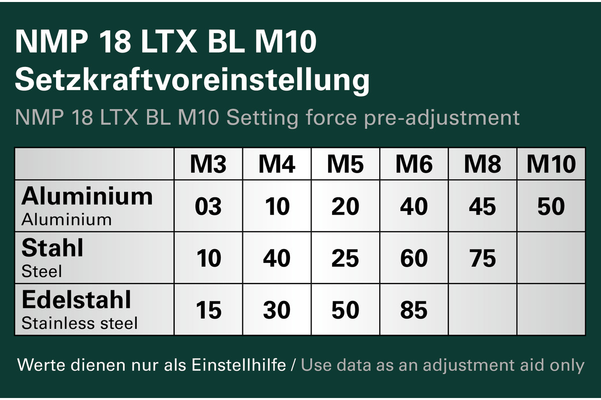NMP 18 LTX BL M10 (601788840) Riveteuse à inserts sans fil